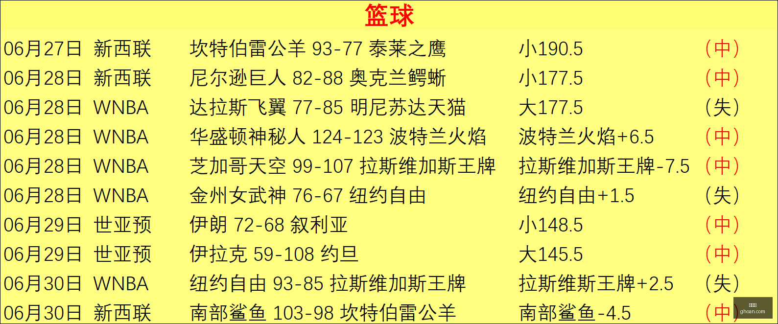 篮球竞技攻,略必胜技巧,一招制胜,世界杯,2023世界杯,世界杯赛程,世界杯热门球队,足球世界杯