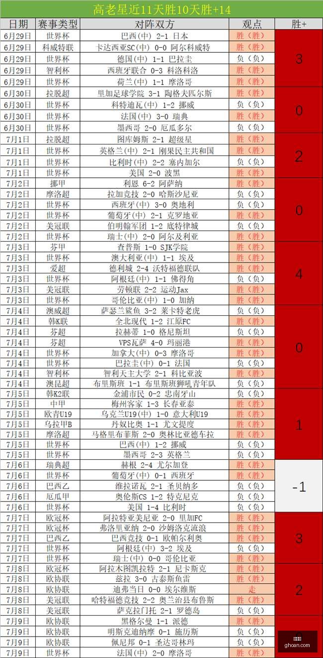 世界杯,2023世界杯,世界杯赛程,世界杯,2023世界杯,世界杯赛程,世界杯热门球队,足球世界杯
