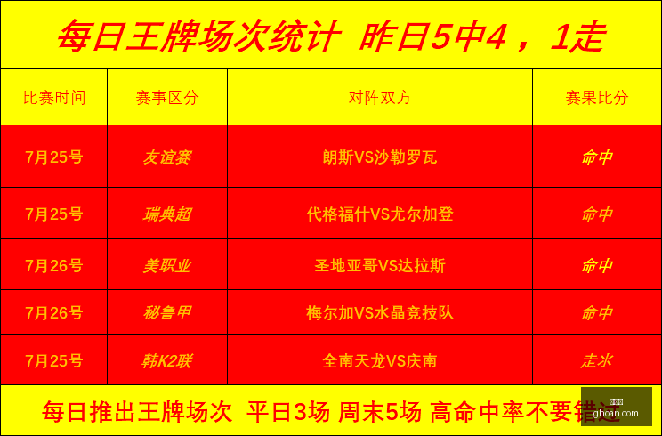 世界杯,2023世界杯,世界杯赛程,世界杯,2023世界杯,世界杯赛程,世界杯热门球队,足球世界杯