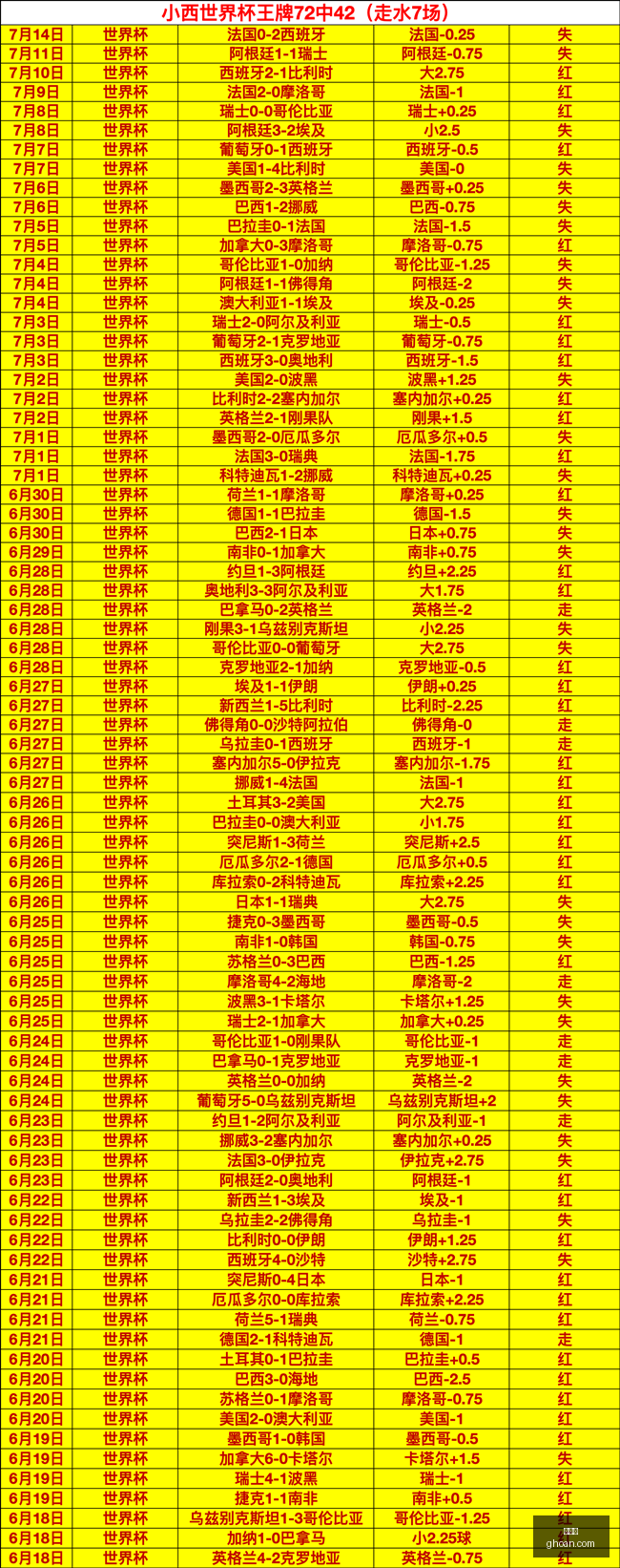 章建平重仓,业绩飙升全,解析,世界杯,2023世界杯,世界杯赛程,世界杯热门球队,足球世界杯