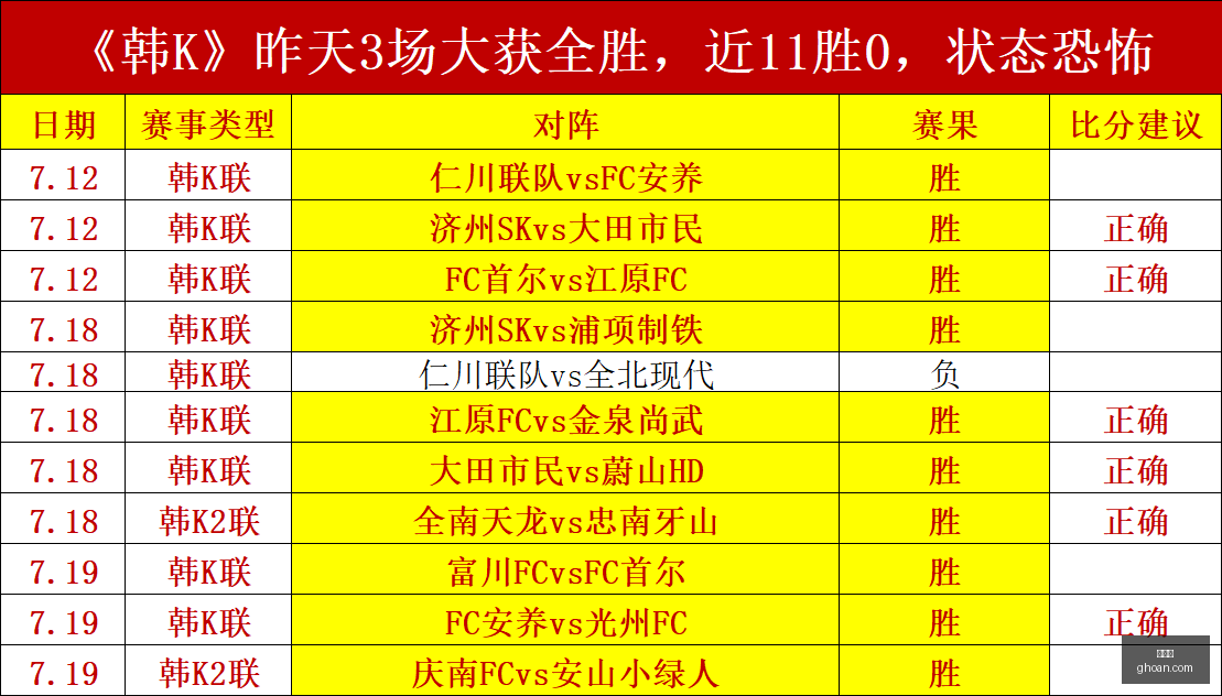 章建平重仓,业绩飙升全,解析,世界杯,2023世界杯,世界杯赛程,世界杯热门球队,足球世界杯